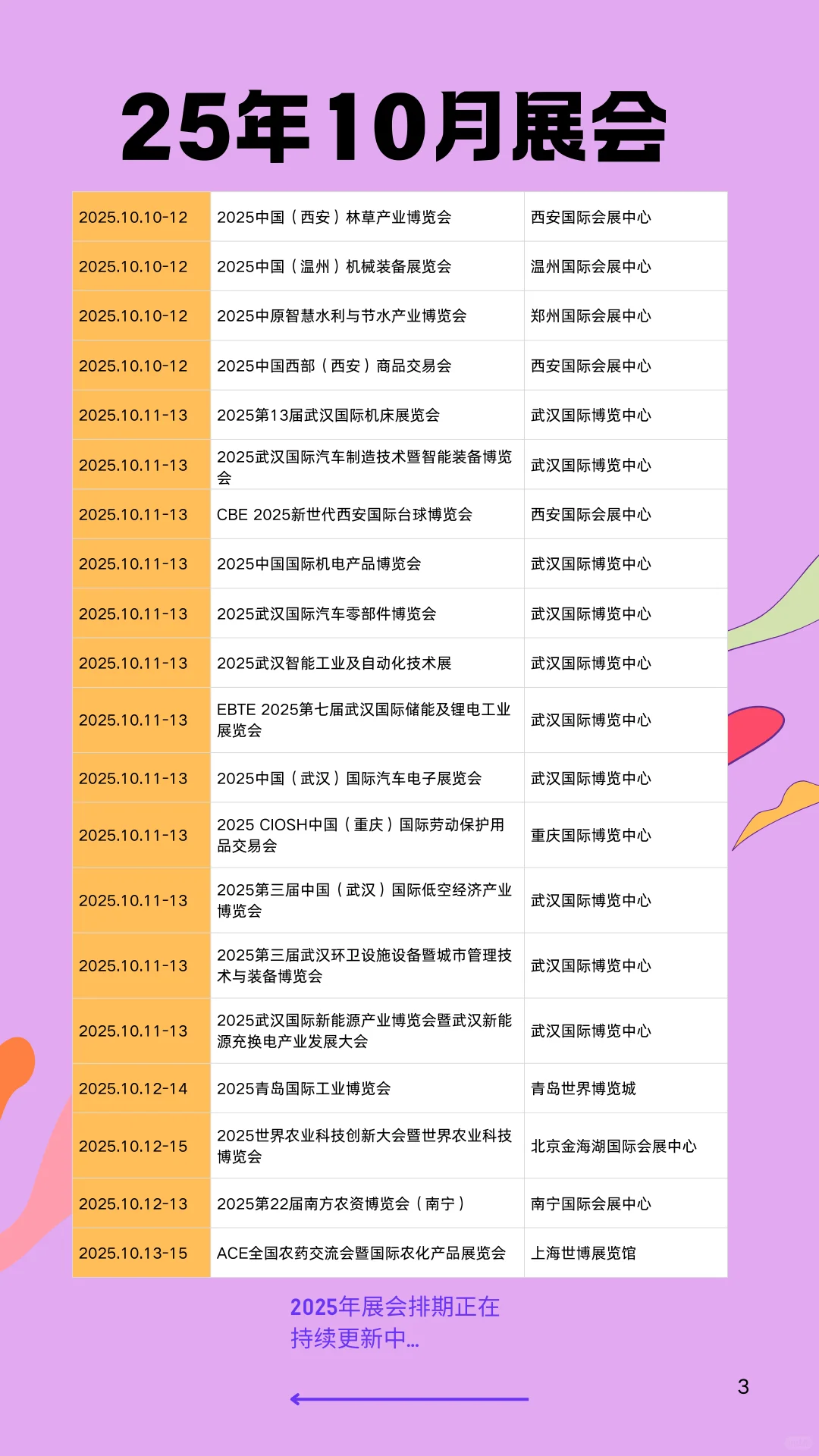 2025年10月全国展会排期表已整理！