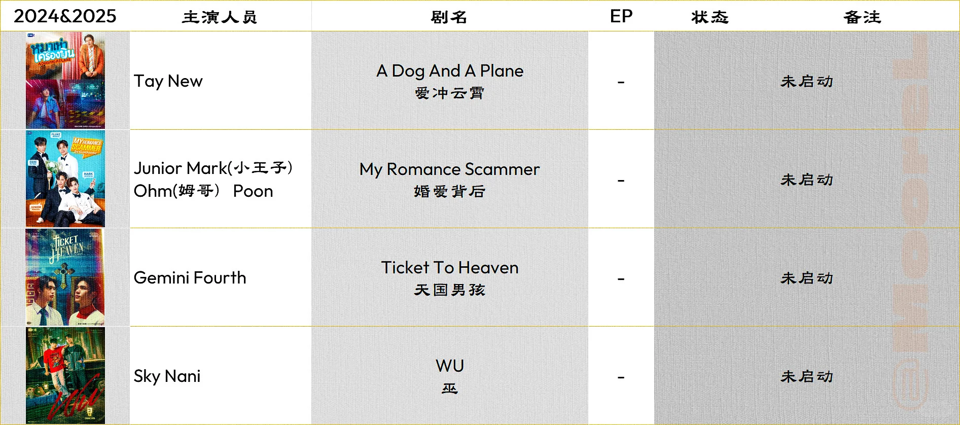 GMM推介?会进度更新至9.10