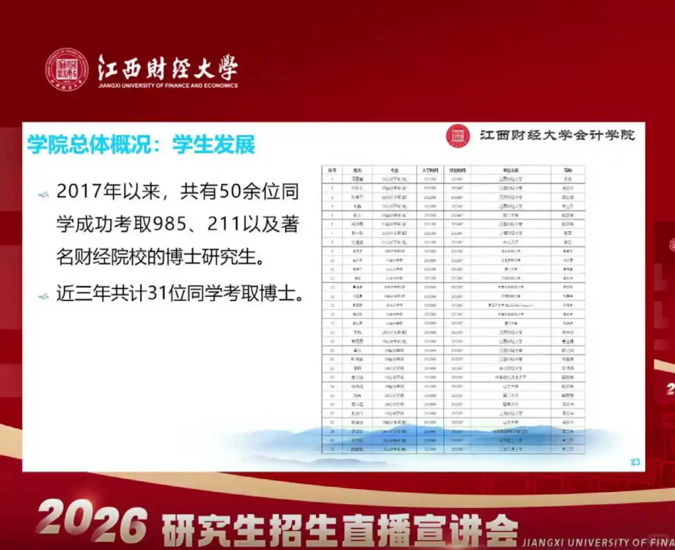 江财会计学院招生推介会