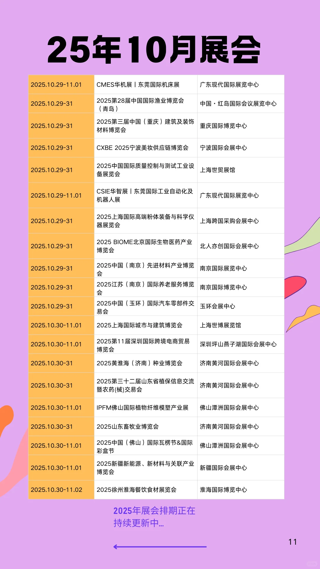 2025年10月全国展会排期表已整理！