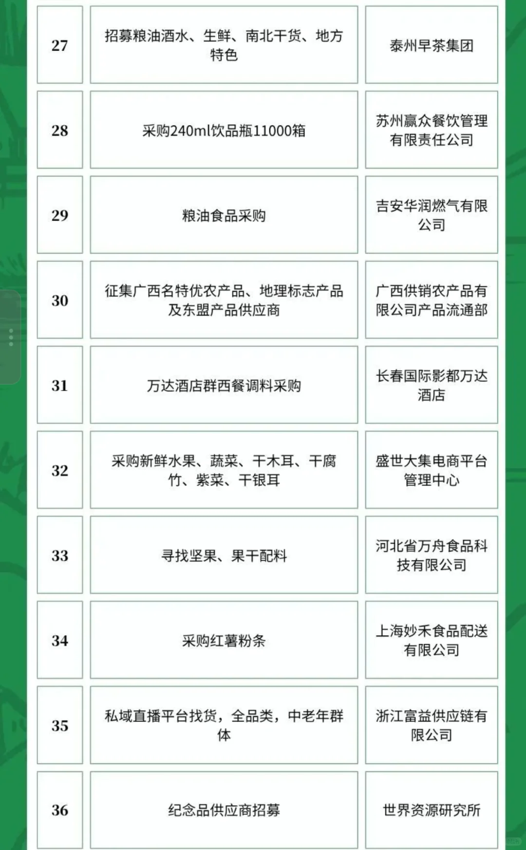 6月7日农产品食品采购需求