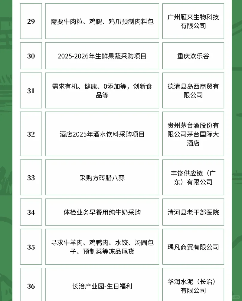 4月2日农产品采购需求