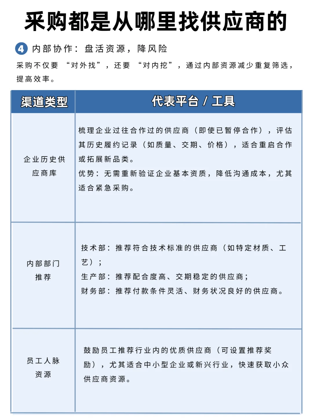 釆购都是从哪里找供应商的