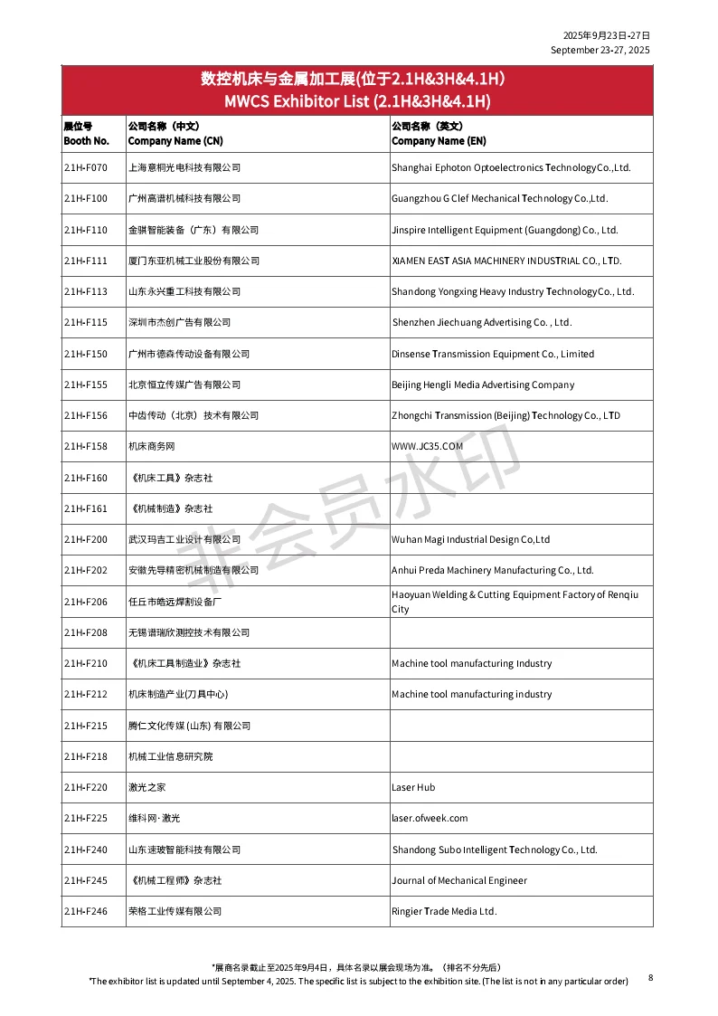 ?2025工博会,参展企业抢先(第一批)