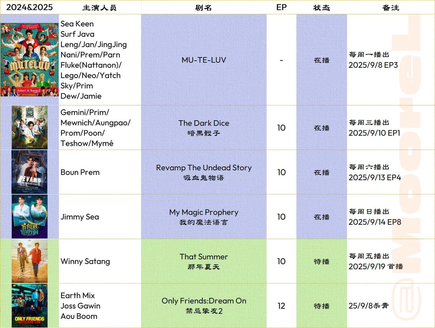GMM推介?会进度更新至9.10