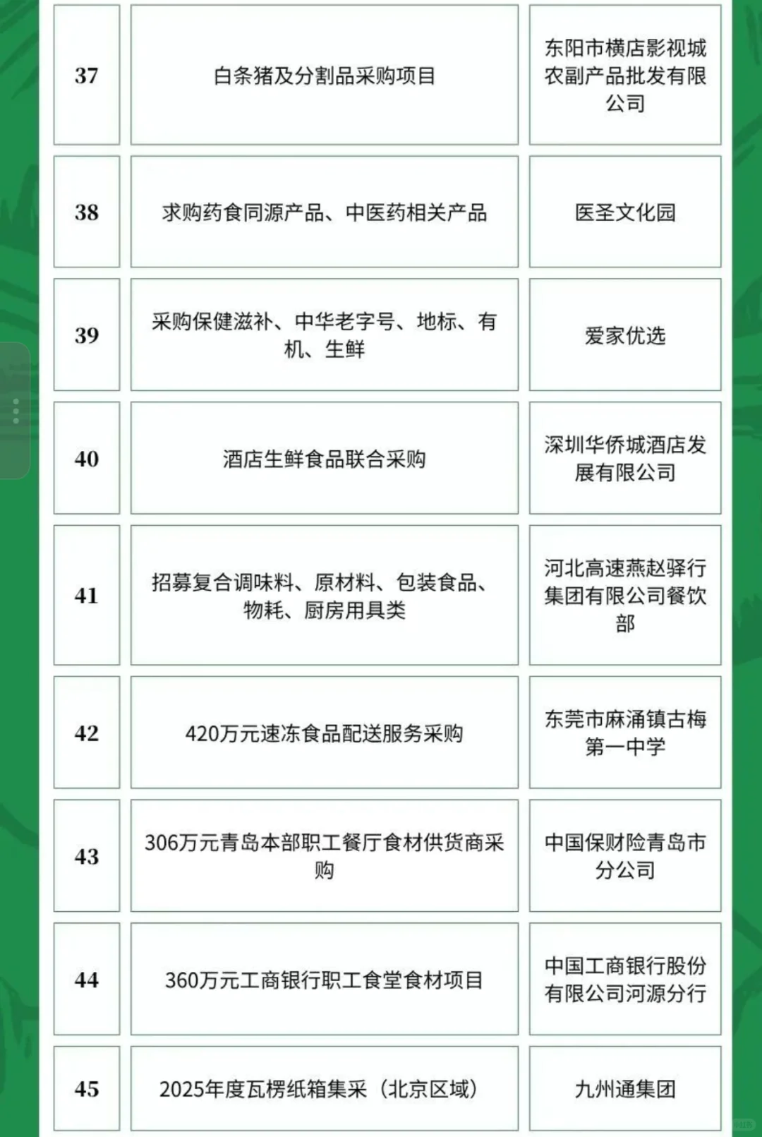 6月7日农产品食品采购需求