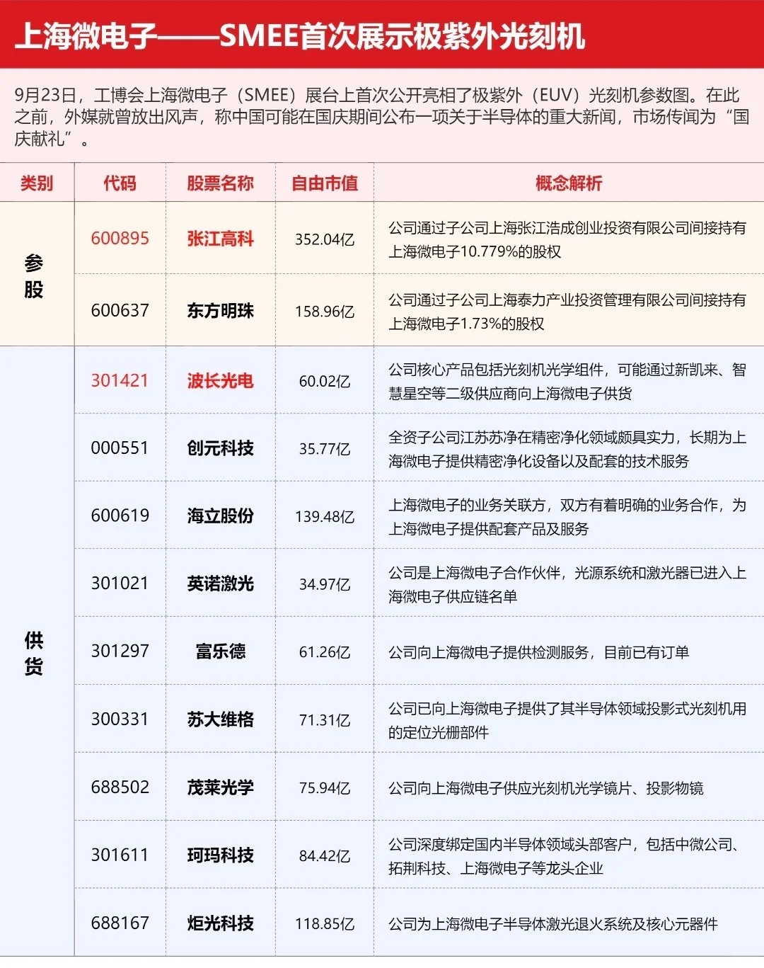 【上海微电子—SMEE首次展示极紫外光刻机】