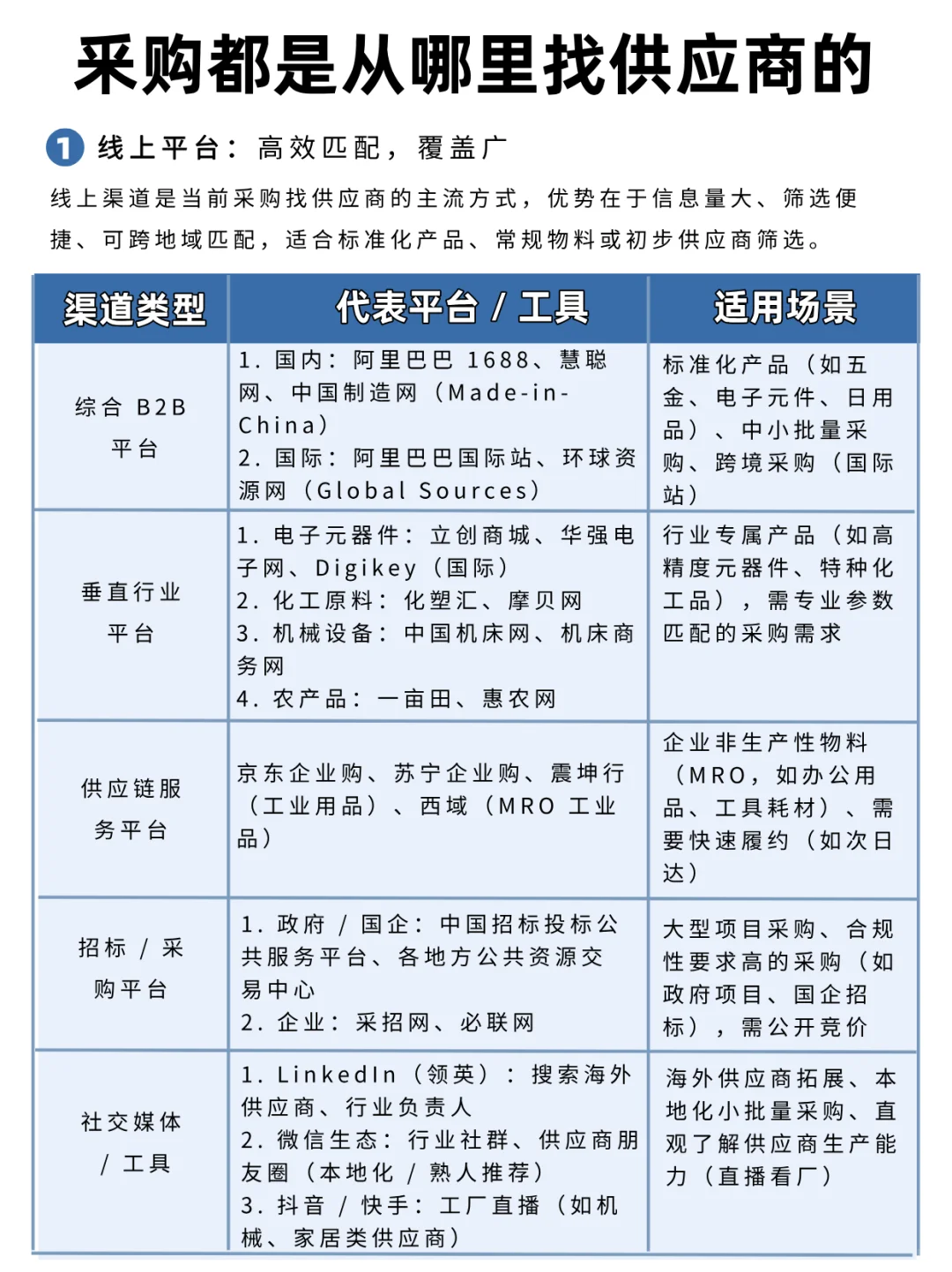 釆购都是从哪里找供应商的