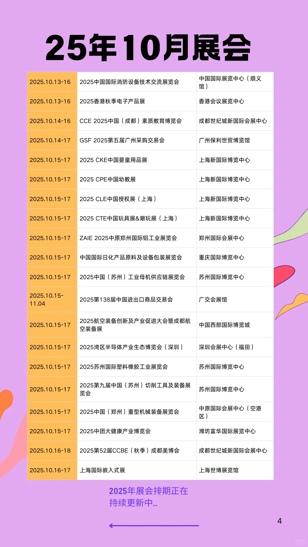 2025年10月全国展会排期表已整理！