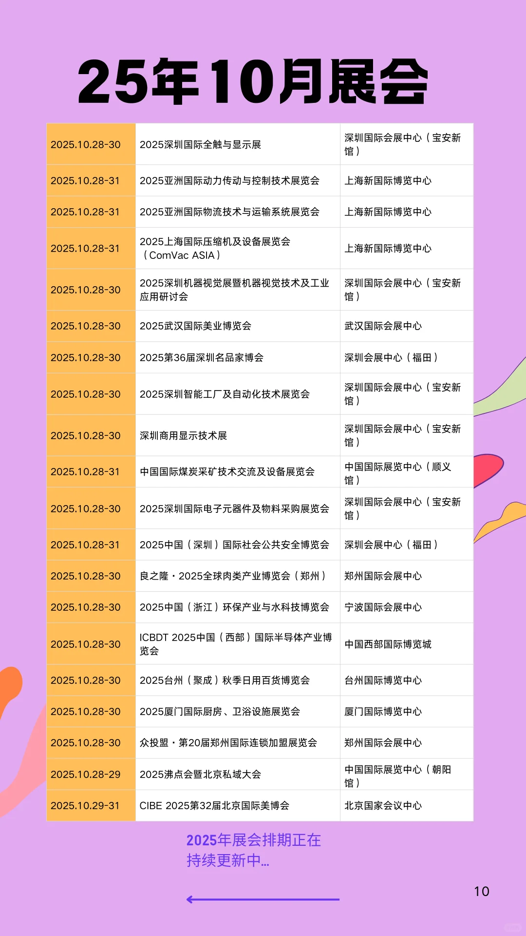 2025年10月全国展会排期表已整理！