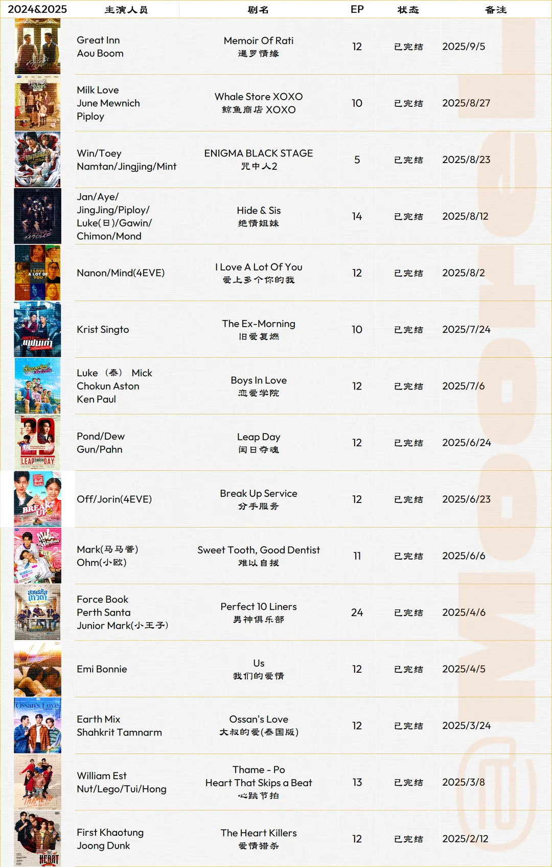 GMM推介?会进度更新至9.10