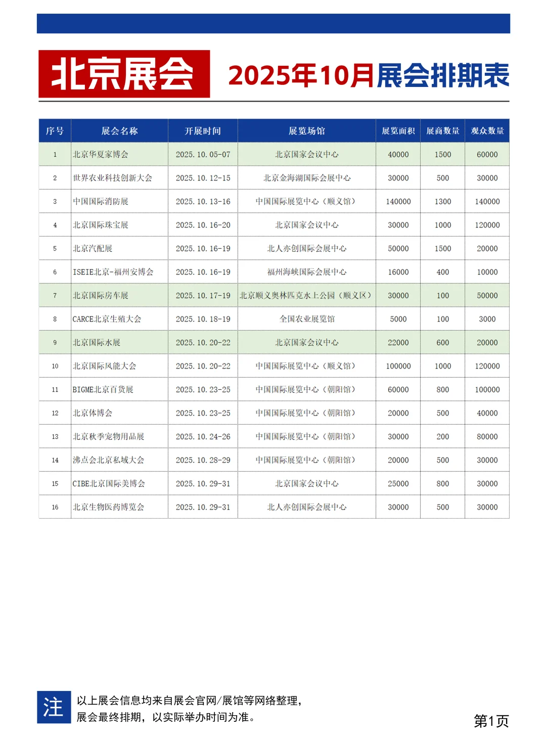 北京展会2025年10月展会排期时间表