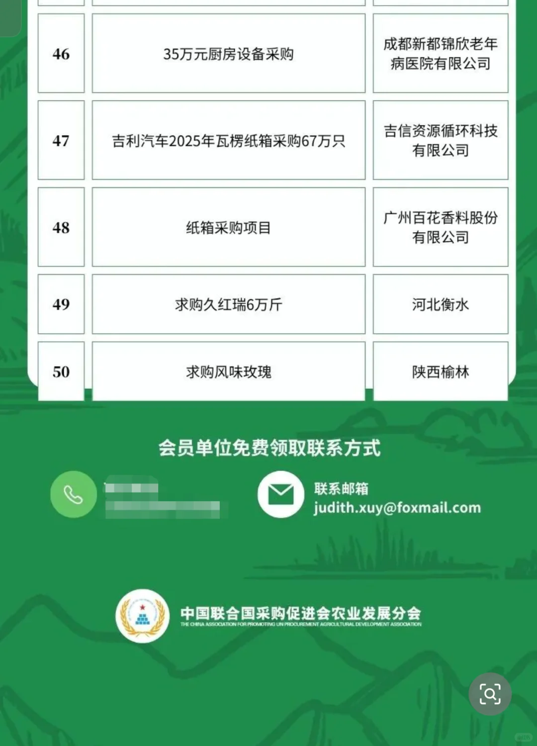 6月7日农产品食品采购需求