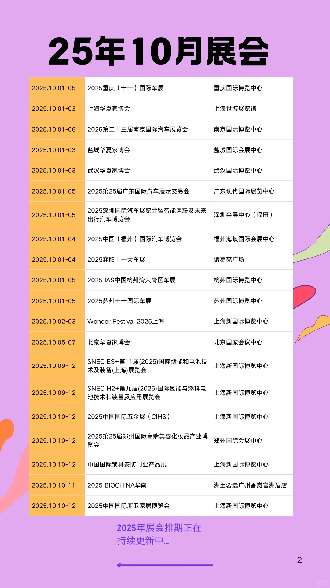 2025年10月全国展会排期表已整理！