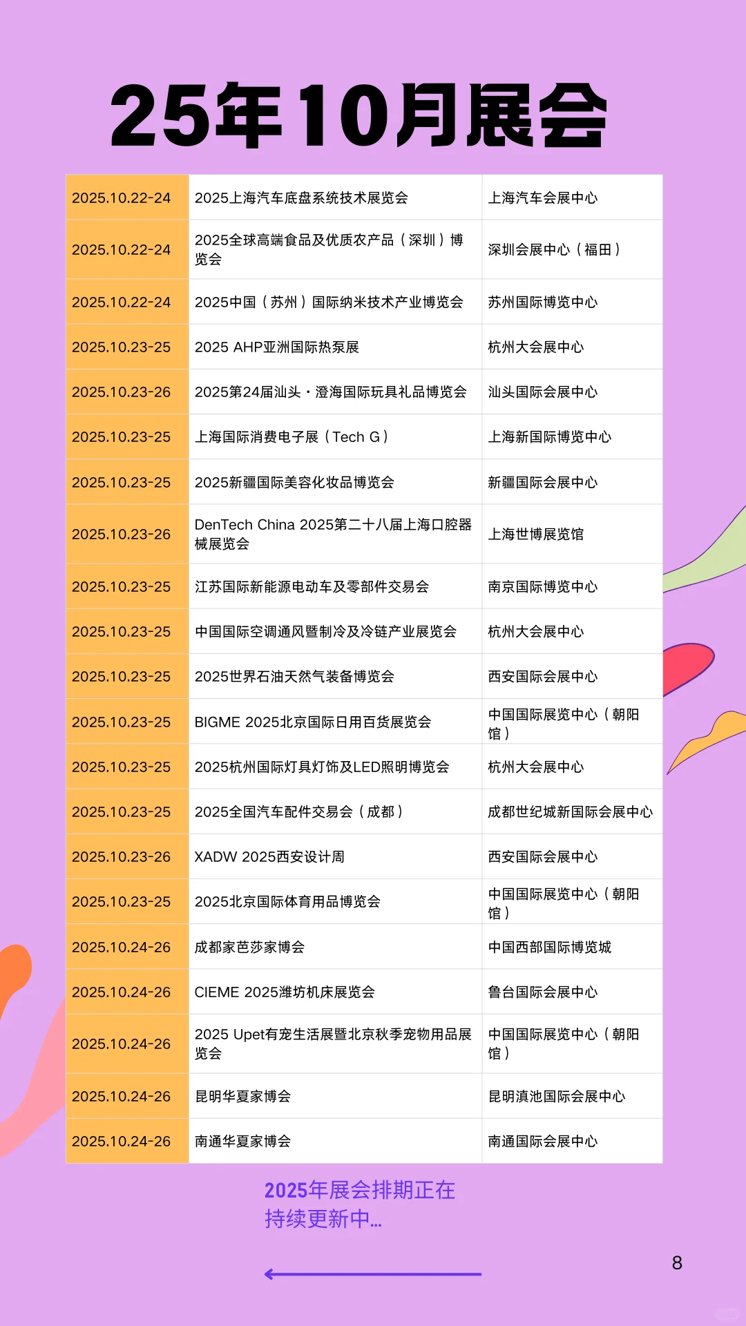 2025年10月全国展会排期表已整理！
