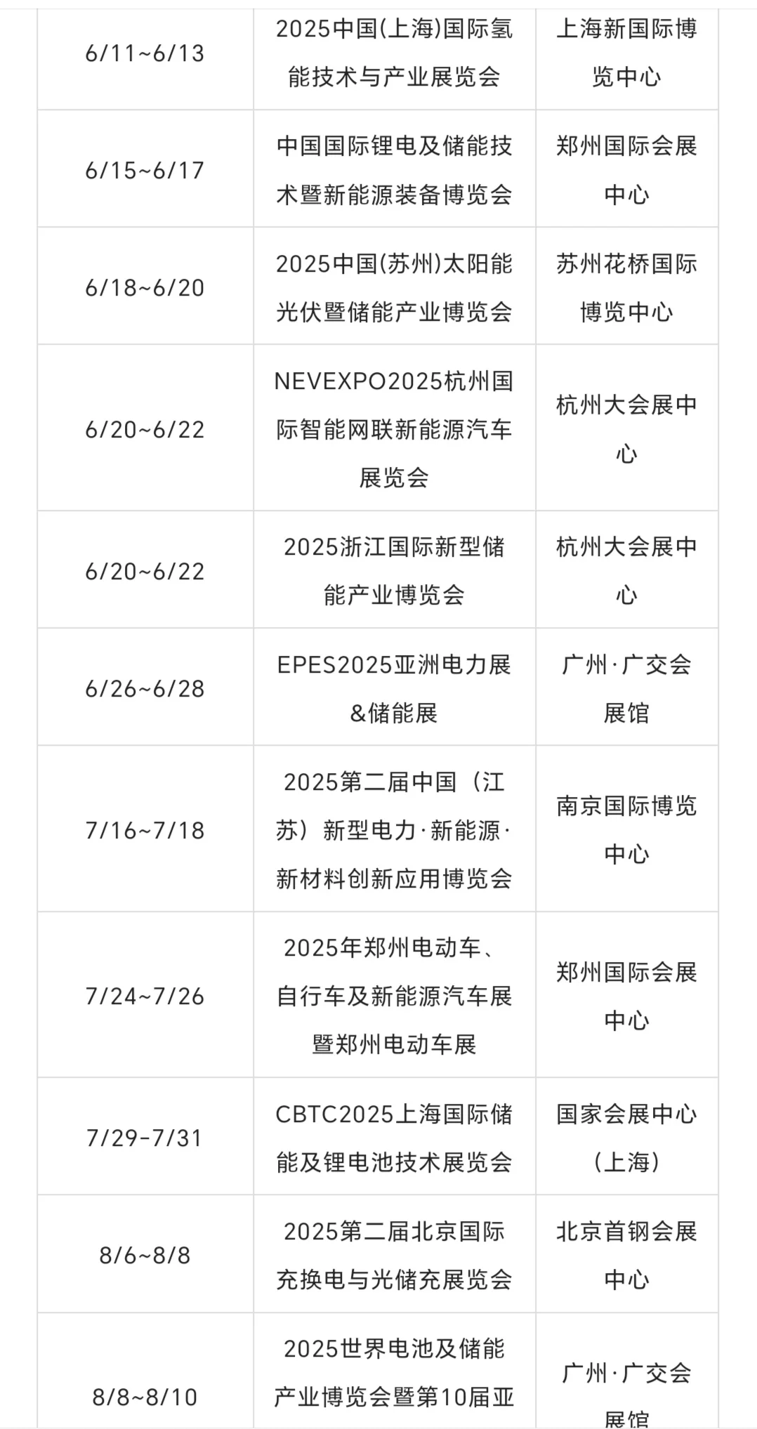 2025全国新能源展会排期表