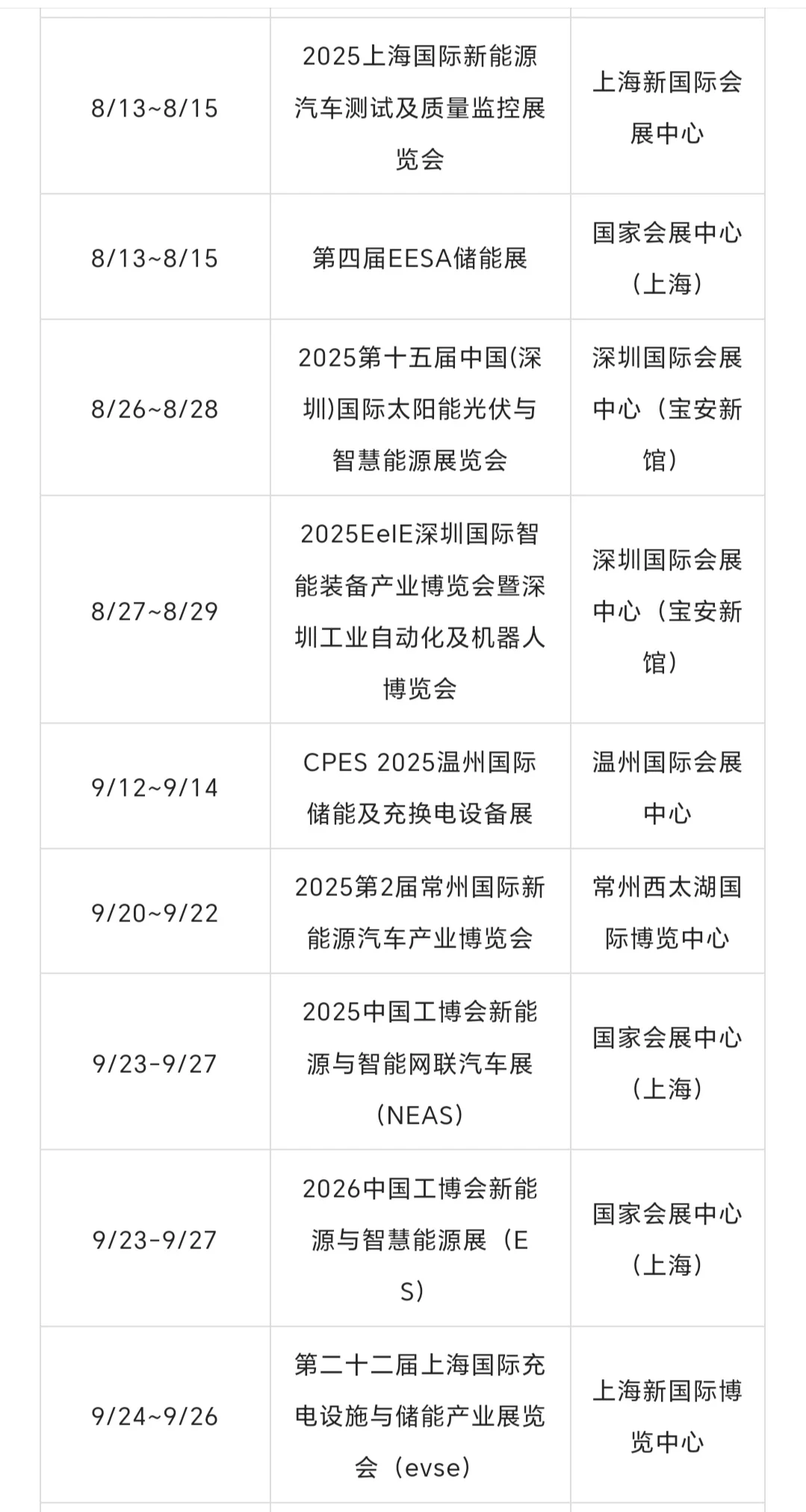 2025全国新能源展会排期表