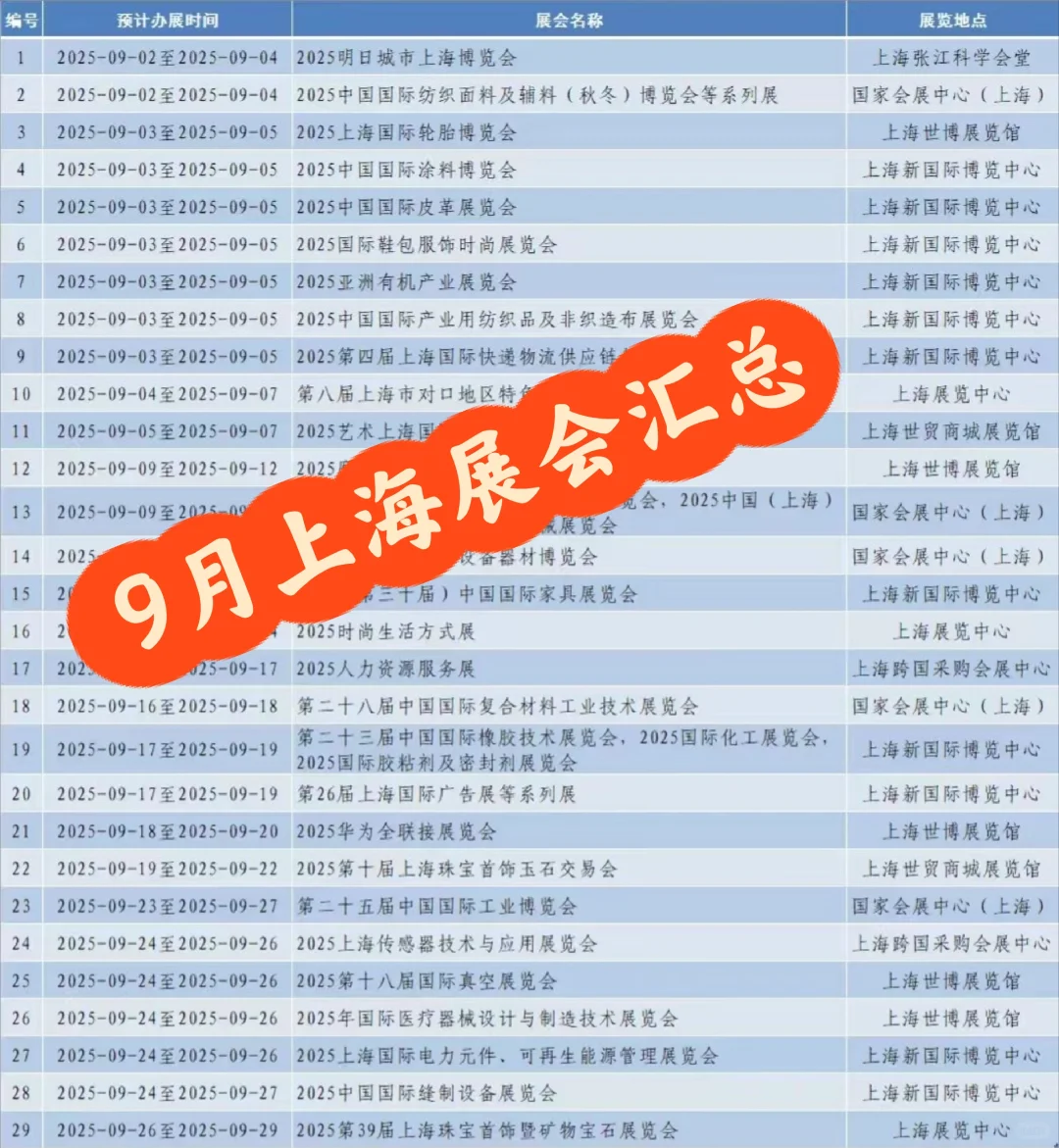 9月上海展会汇总