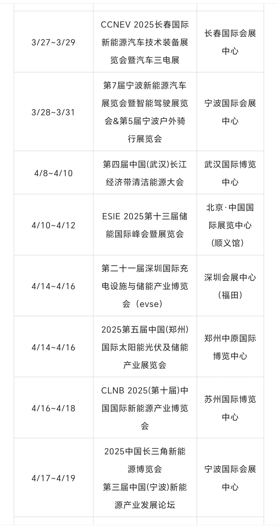 2025全国新能源展会排期表