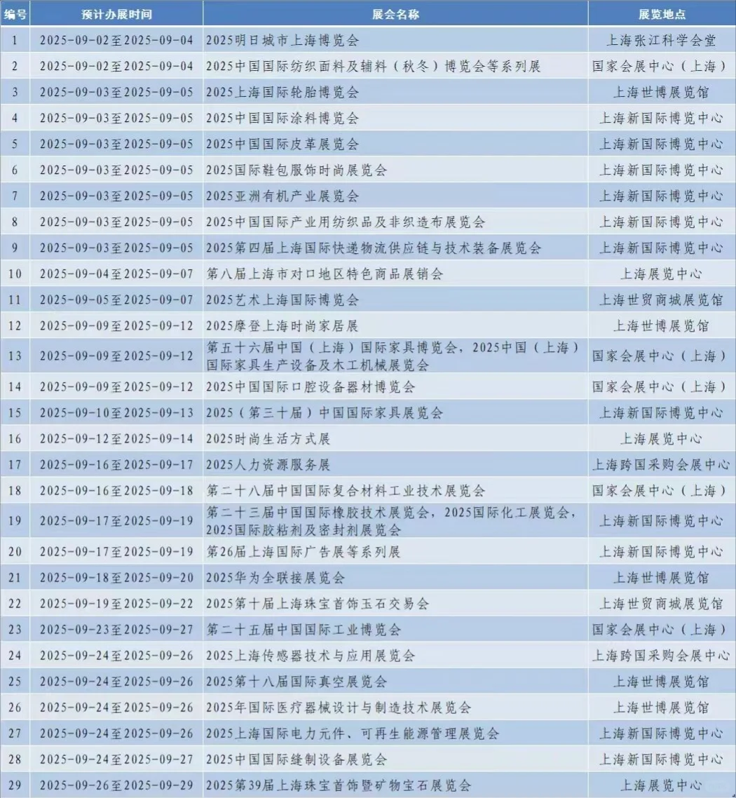 9月上海展会汇总