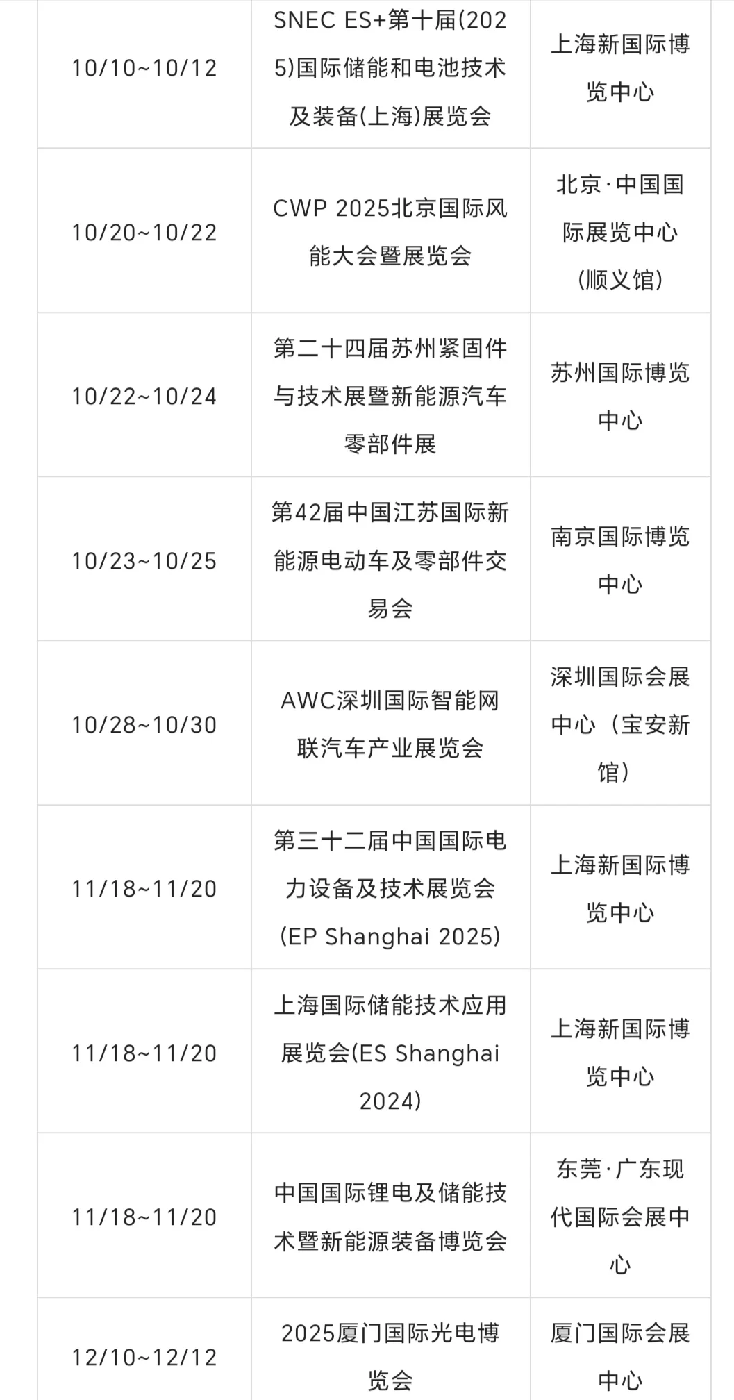 2025全国新能源展会排期表