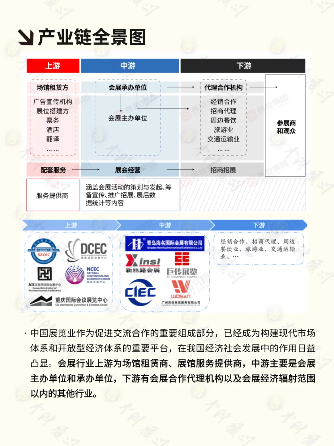 ?每天了解一个行业 会展行业