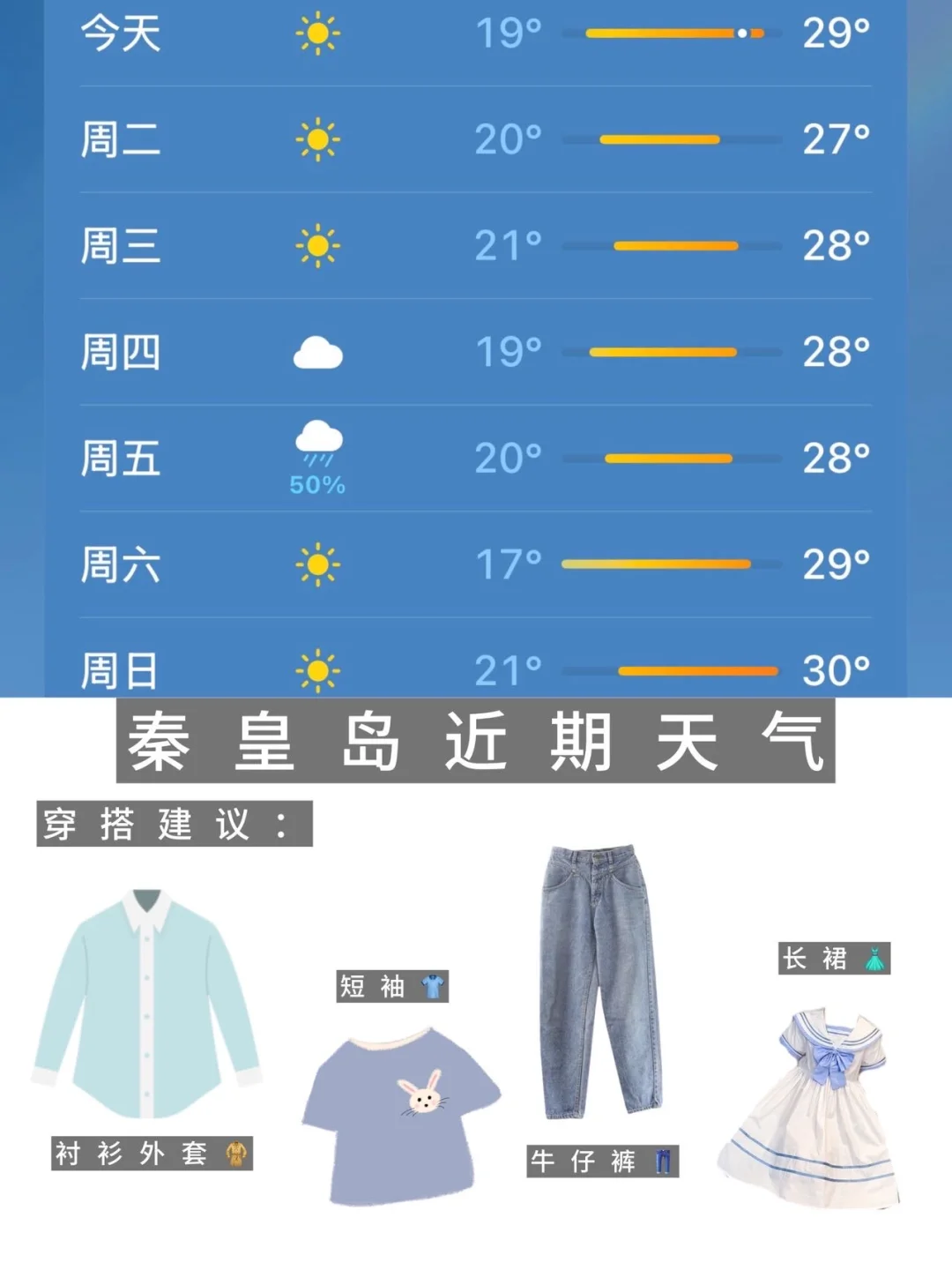 秦皇岛?带错衣服好崩溃?别听小红书乱说