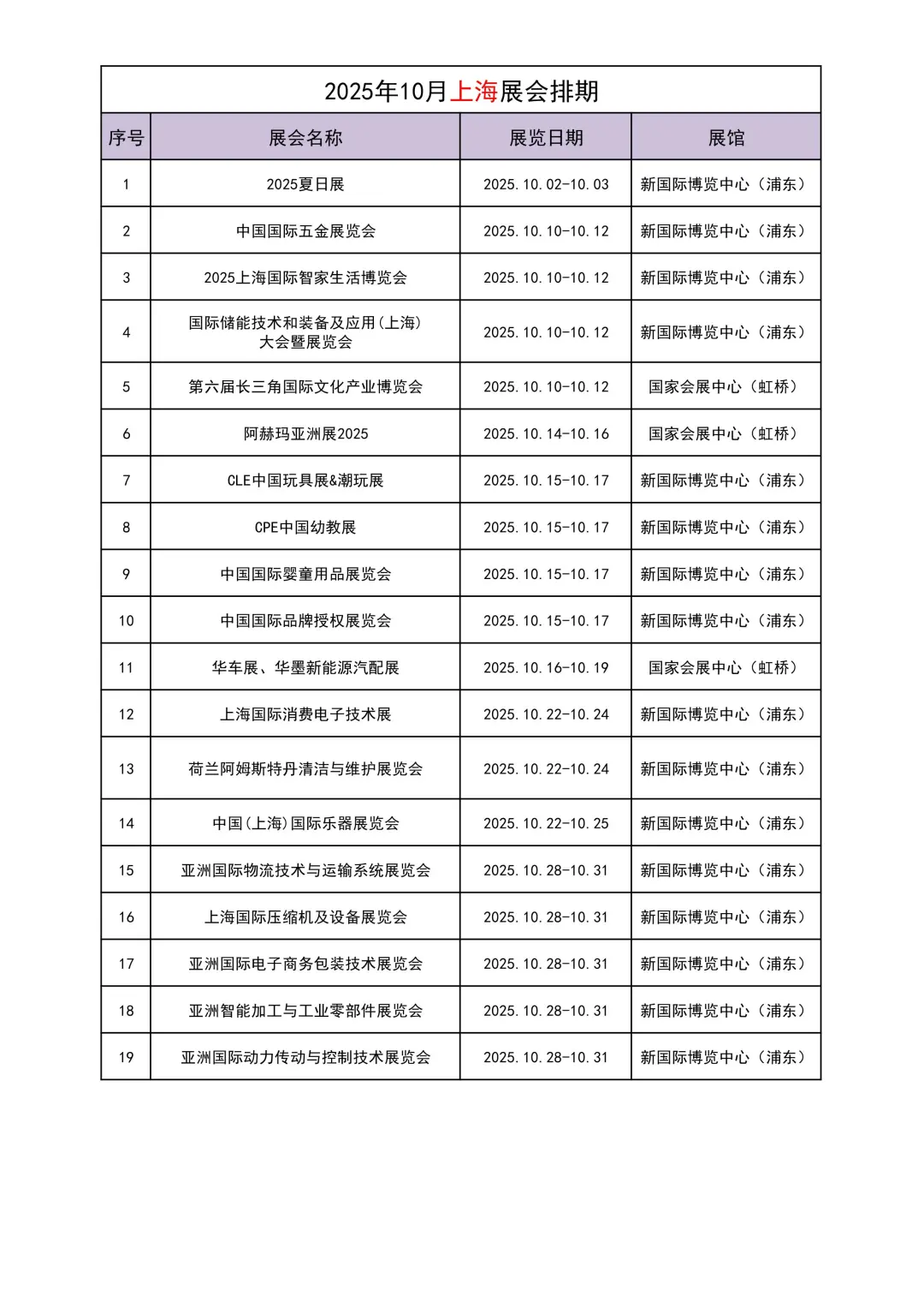 2025年10月广州、上海、深圳展会排期表