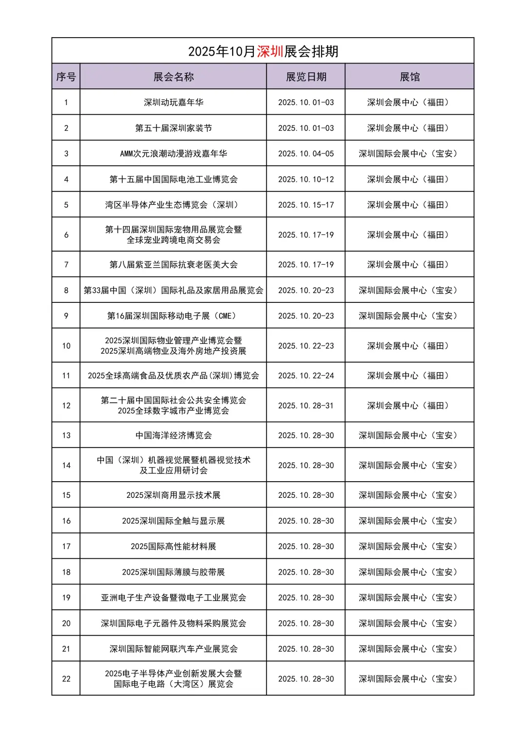 2025年10月广州、上海、深圳展会排期表