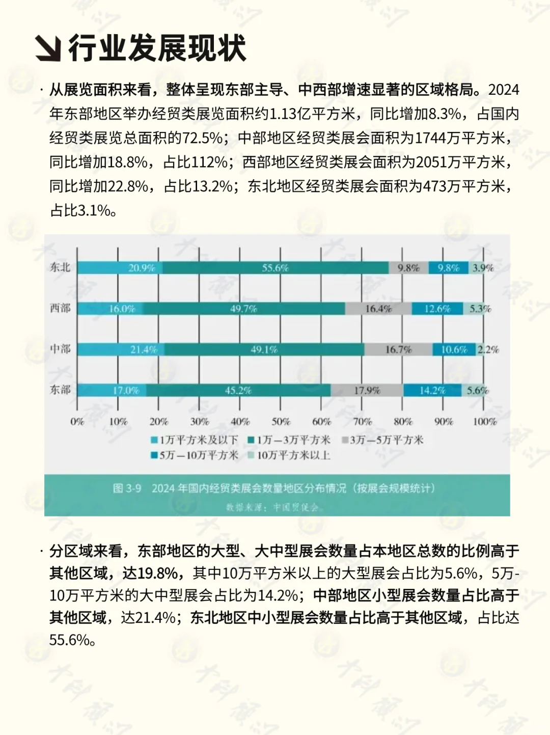 ?每天了解一个行业 会展行业