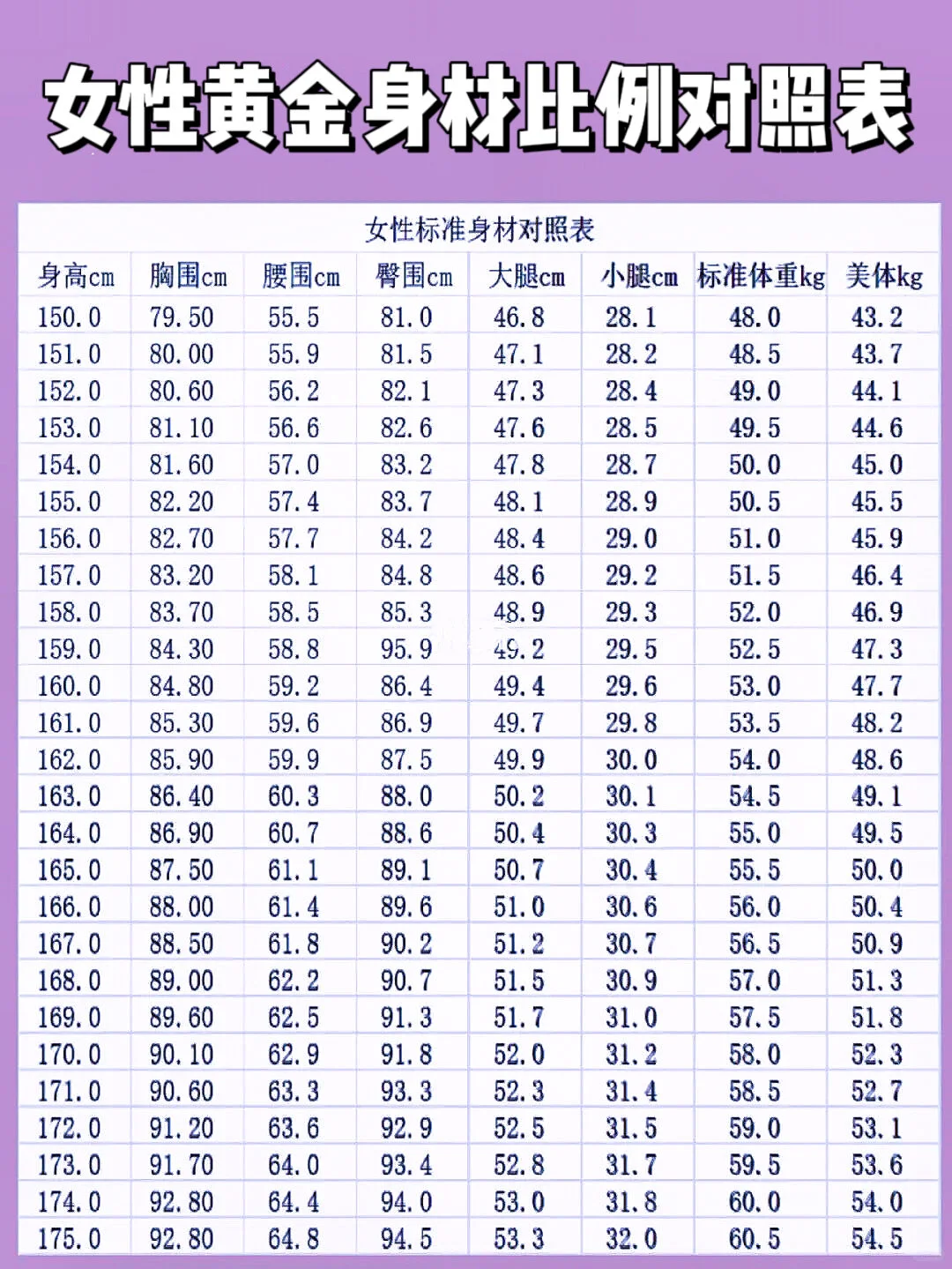 不要盲目减肥啦这张图告诉你什么是完美身材