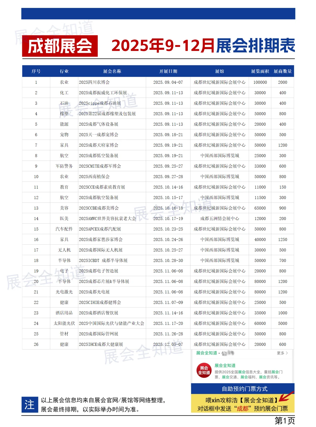 成都展会2025年9-12月时间表（地点+门票）