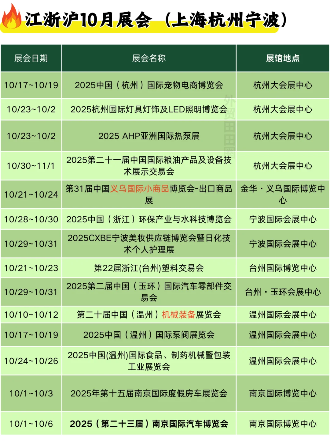 10月江浙沪展会汇总?外贸人冲❗️