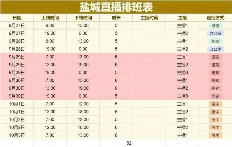 国庆盐城有做临时展会直播兼职的女大学生吗