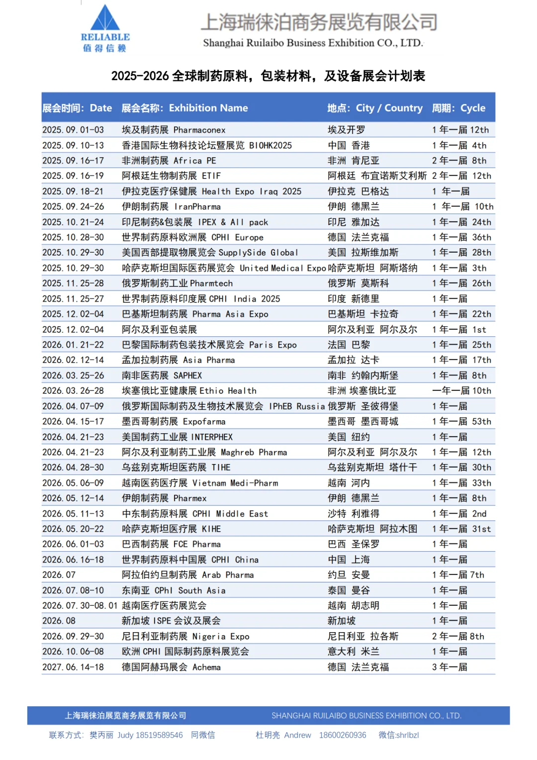 伊朗制药展Iran Pharma第一天展会现场