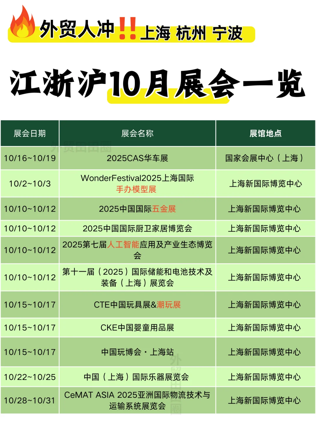 10月江浙沪展会汇总?外贸人冲❗️