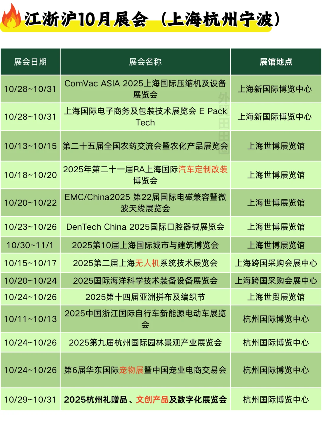 10月江浙沪展会汇总?外贸人冲❗️