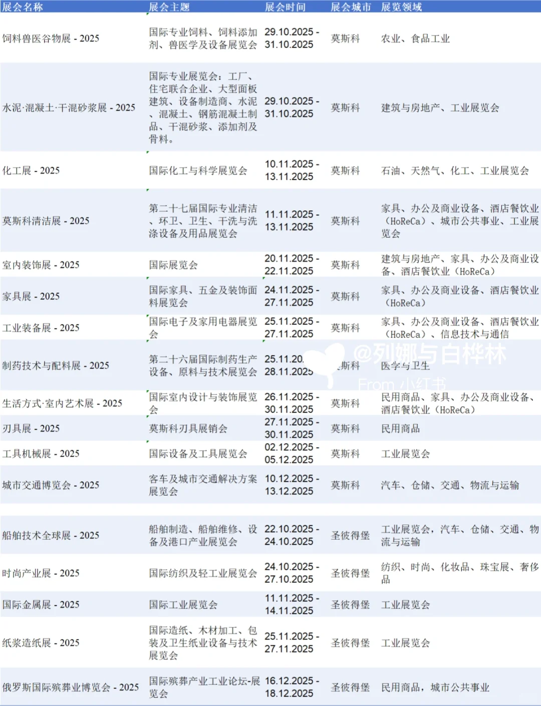如何参加俄罗斯展会(附2025年展会清单)
