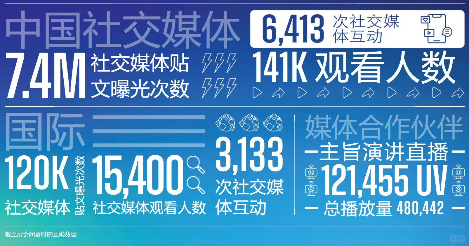 2026上海MWC移动通信展报名中