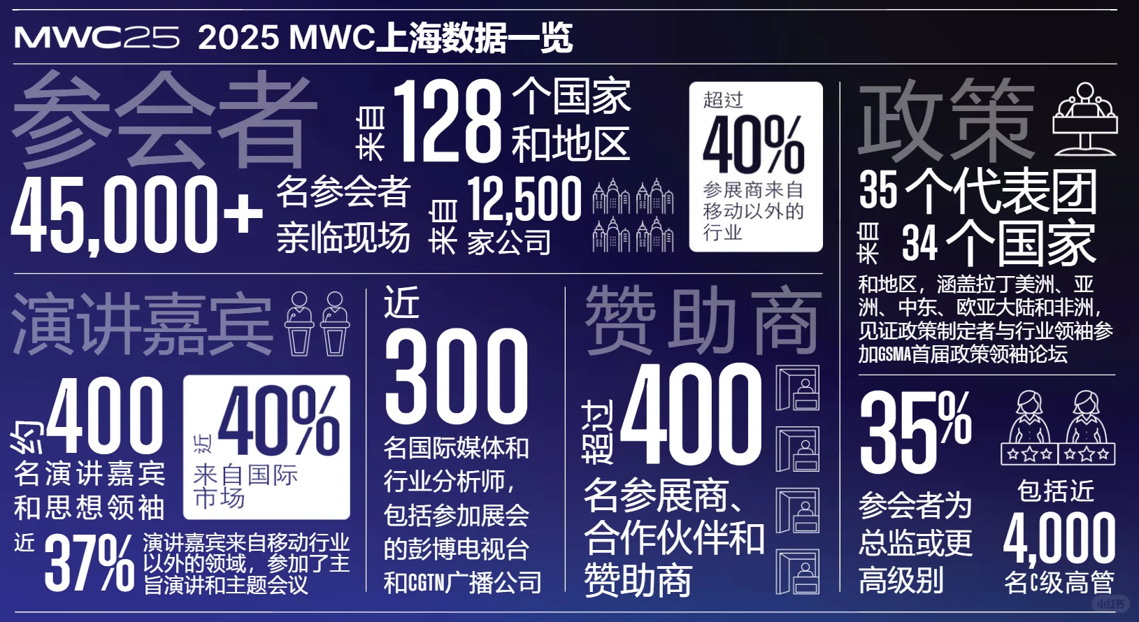 2026上海MWC移动通信展报名中