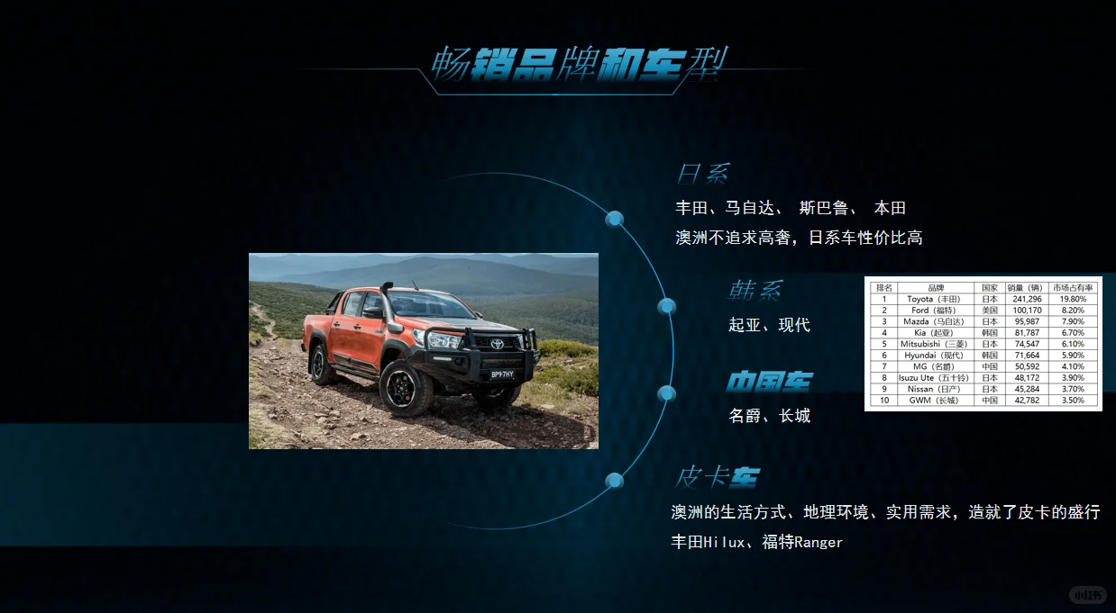 2026年澳洲汽配展AAAE