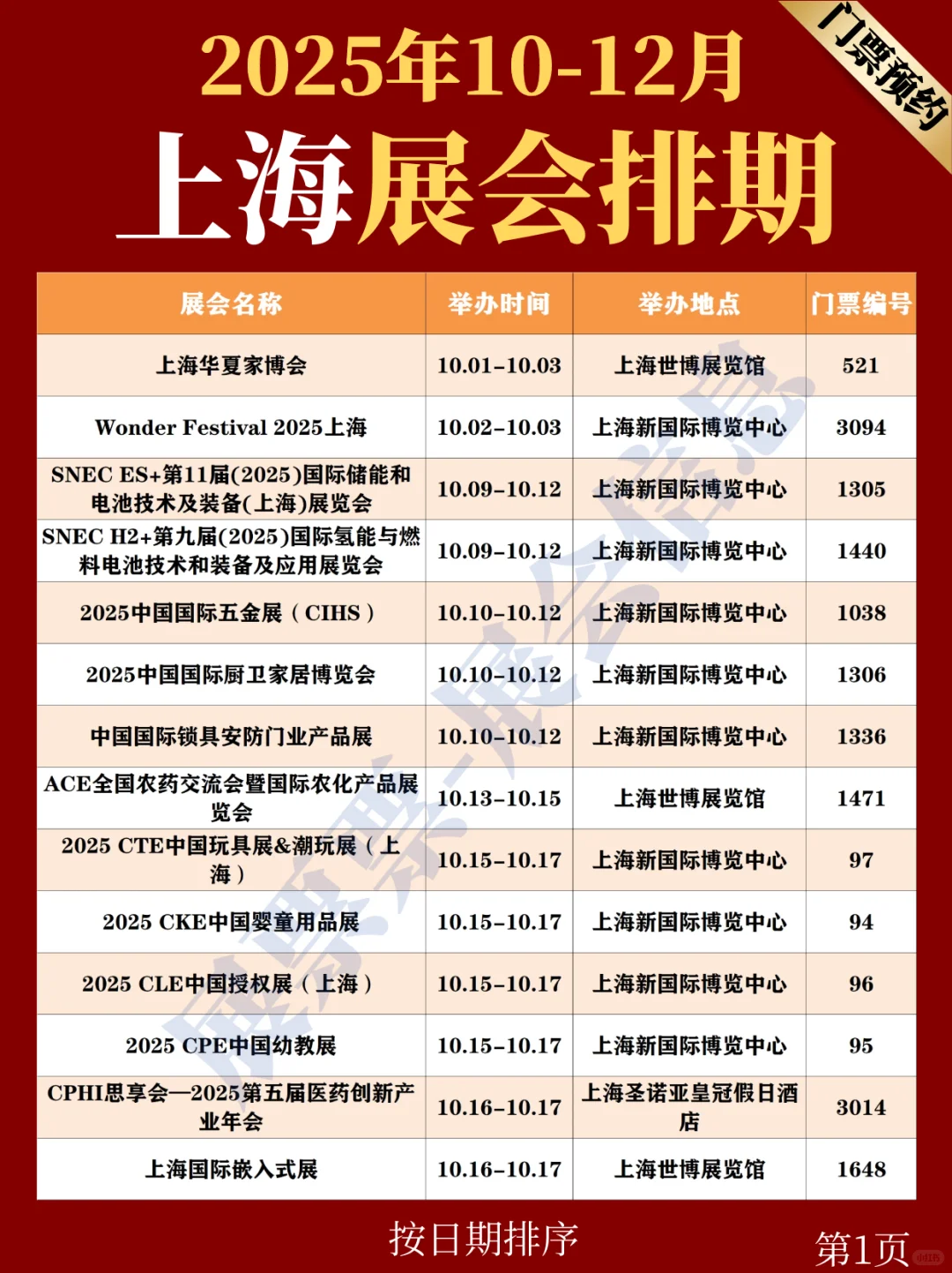上海10-12月份展览会排期表（附领票方法）