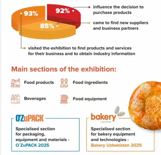 26年4月乌兹别克食品配料烘焙包装展
