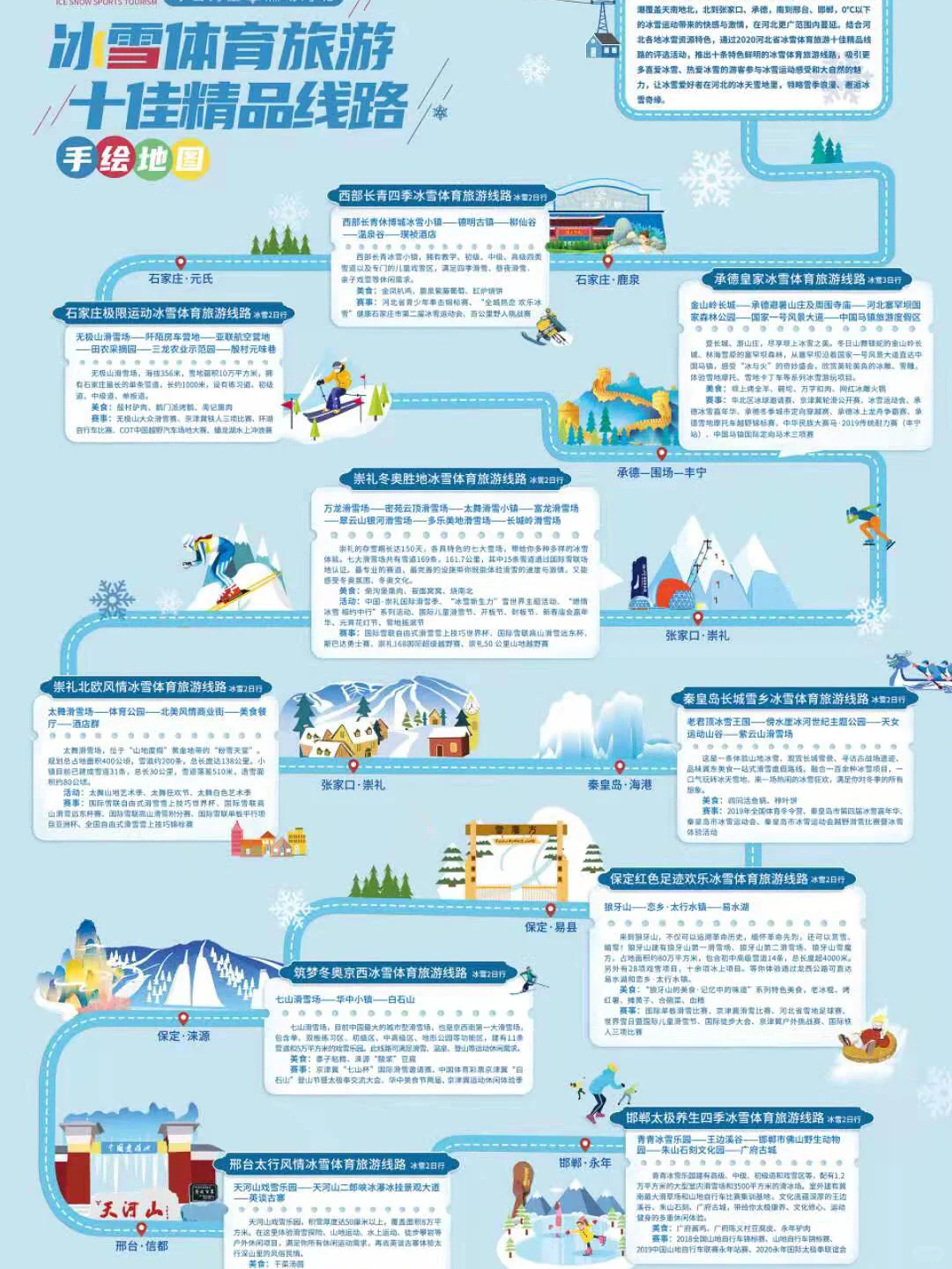 冰雪体育旅游十佳精品线路 亮相河北省第二