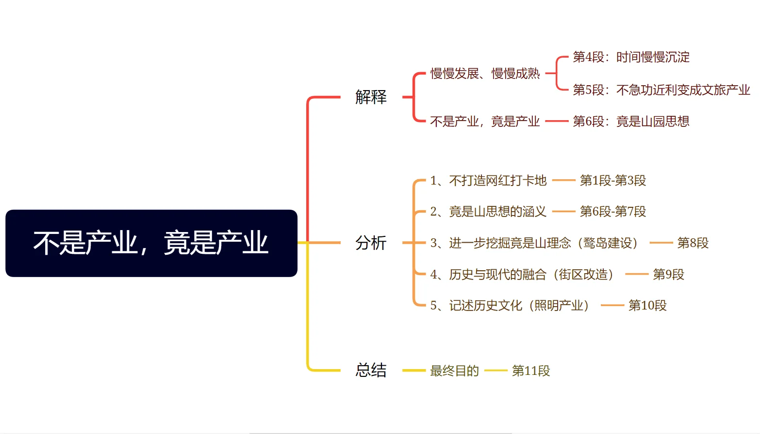 【100天100道申论】-2025年国考副省第二题