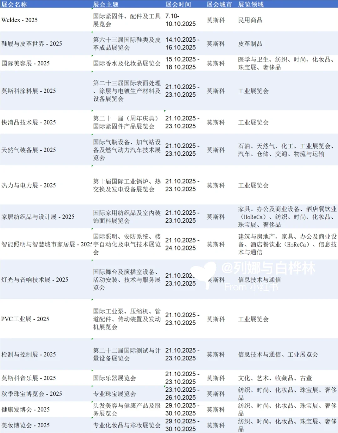 如何参加俄罗斯展会(附2025年展会清单)