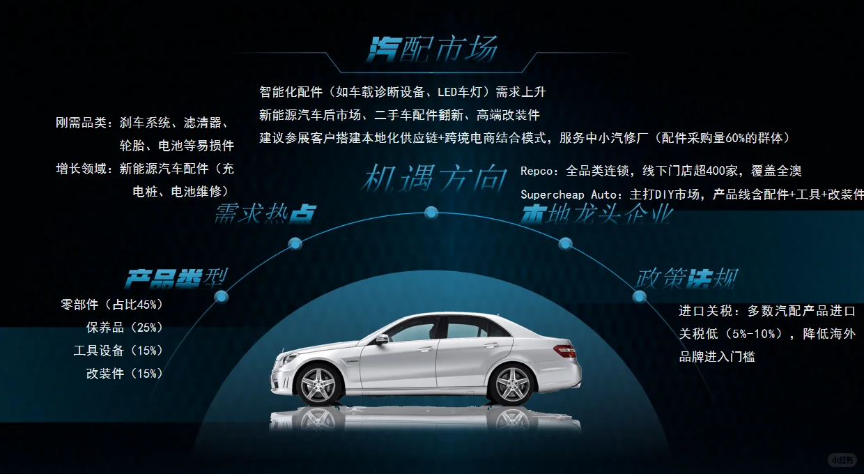 2026年澳洲汽配展AAAE