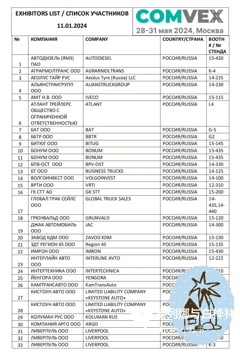 如何参加俄罗斯展会(附2025年展会清单)