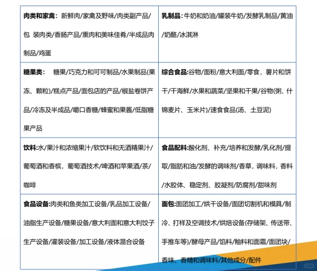 26年4月乌兹别克食品配料烘焙包装展