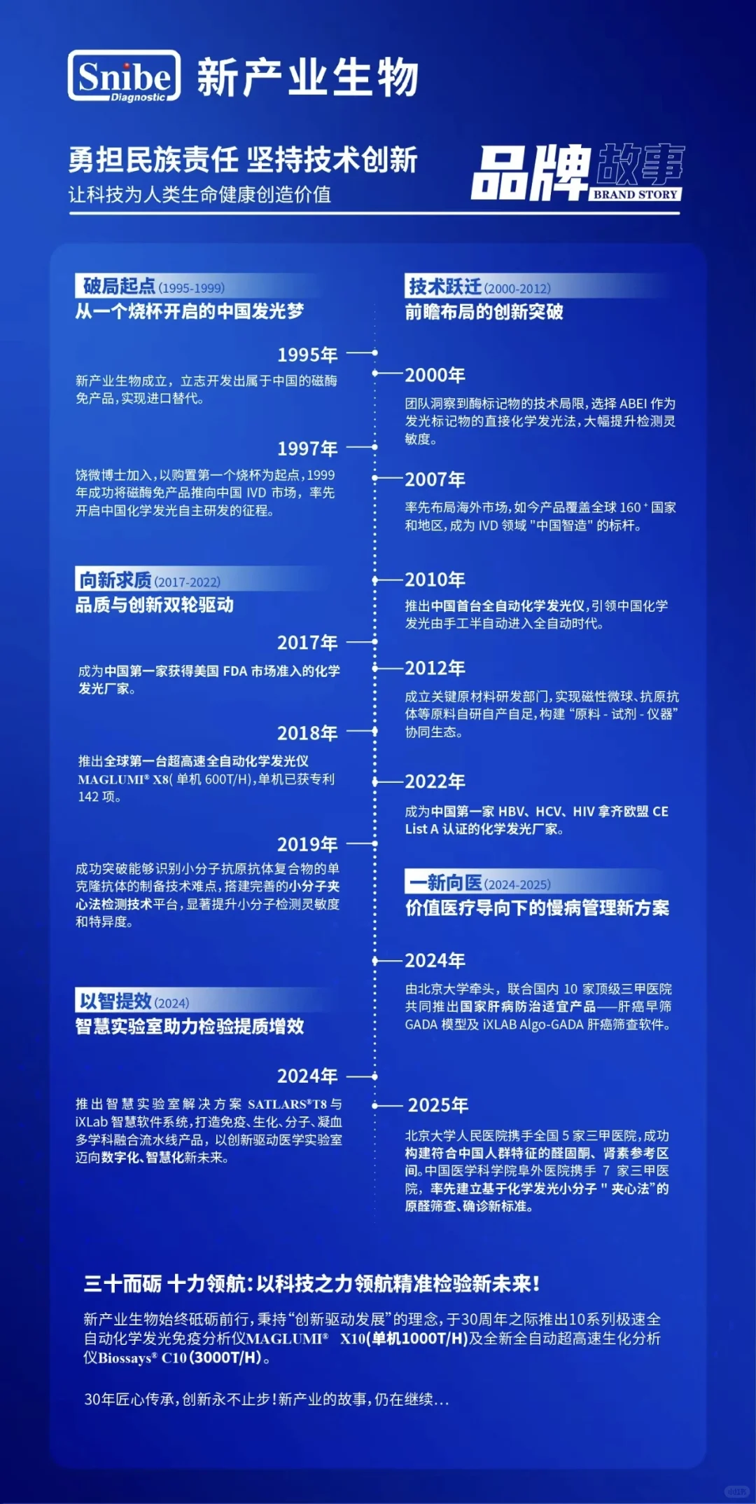 新产业发布半年报 | 内外兼修,稳健前行